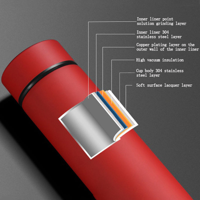 Pametna termos boca / Smart Led Boca