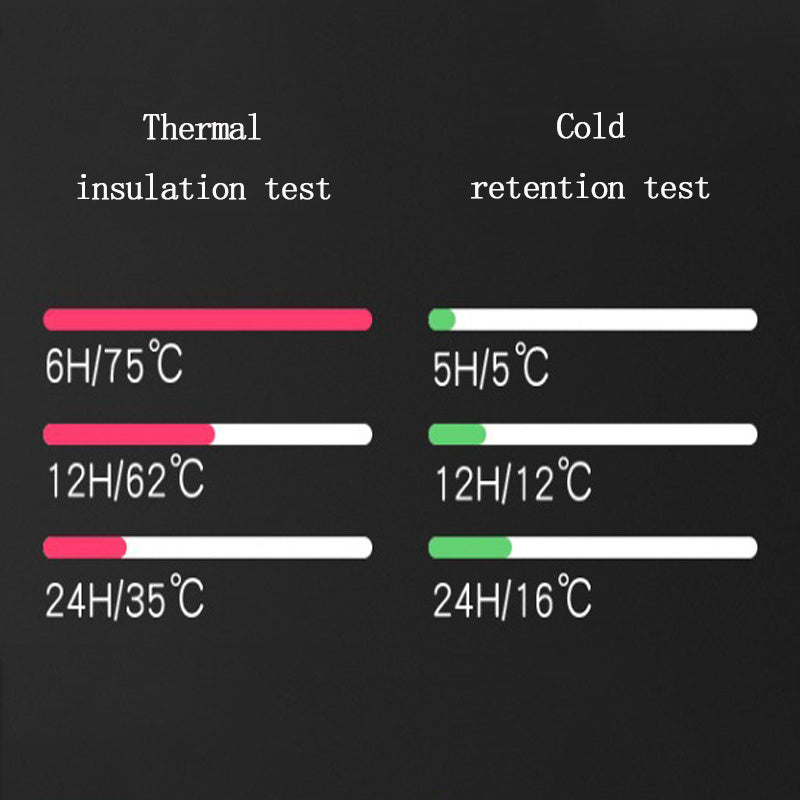 Pametna termos boca / Smart Led Boca